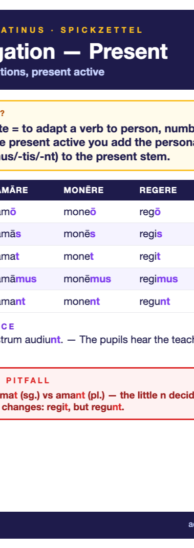 Latin conjugation cheat sheet (A6)