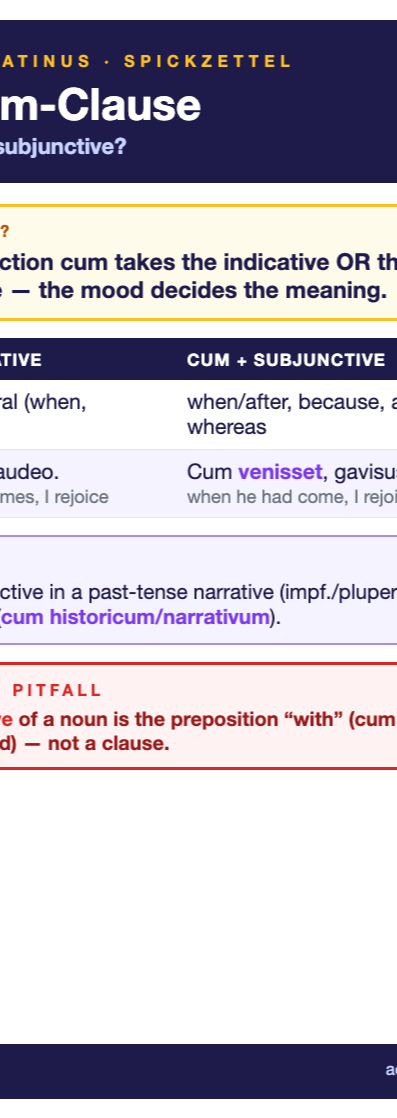 Latin cum-Clause cheat sheet (A6)