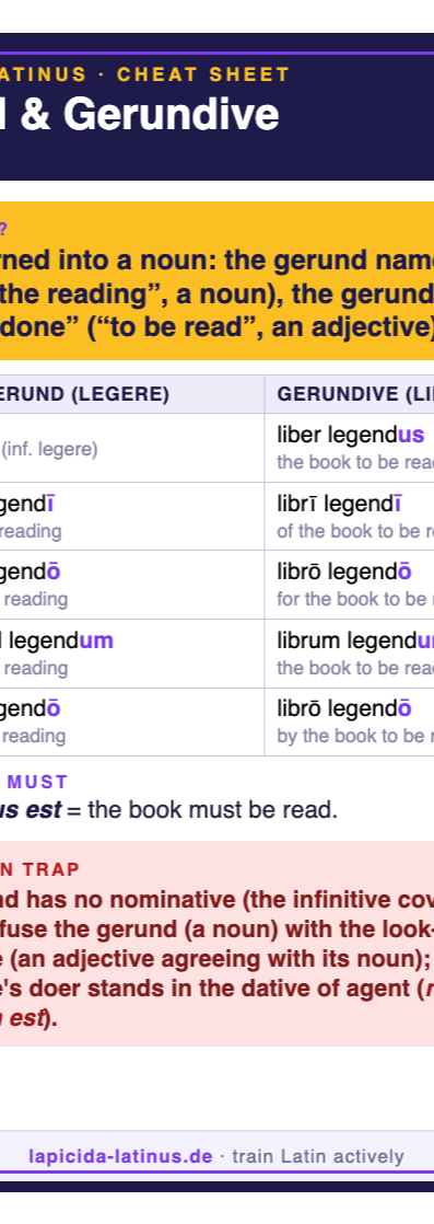 Latin gerund cheat sheet (A6)