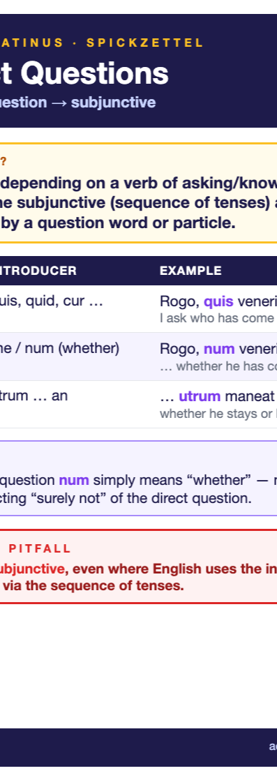 Latin Indirect Questions cheat sheet (A6)
