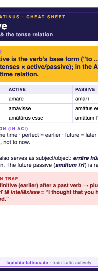 Latin infinitive cheat sheet (A6)