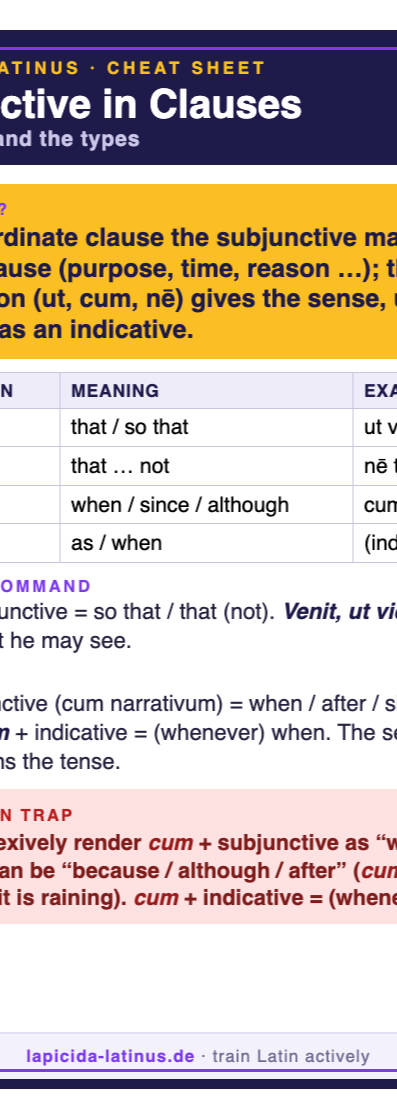 Latin subjunctive clauses cheat sheet (A6)