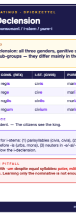 Latin Third Declension — Consonant, i-Stem & Mixed (rex, corpus, mare) 1 Latin Third Declension cheat sheet (A6)