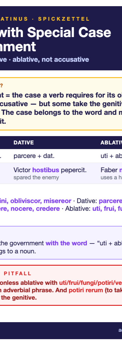 Latin Verbs Case Government cheat sheet (A6)